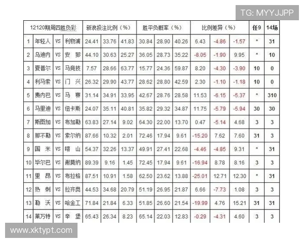 欧亿体育app赔率分析，帮助用户科学投注赢取丰厚奖金